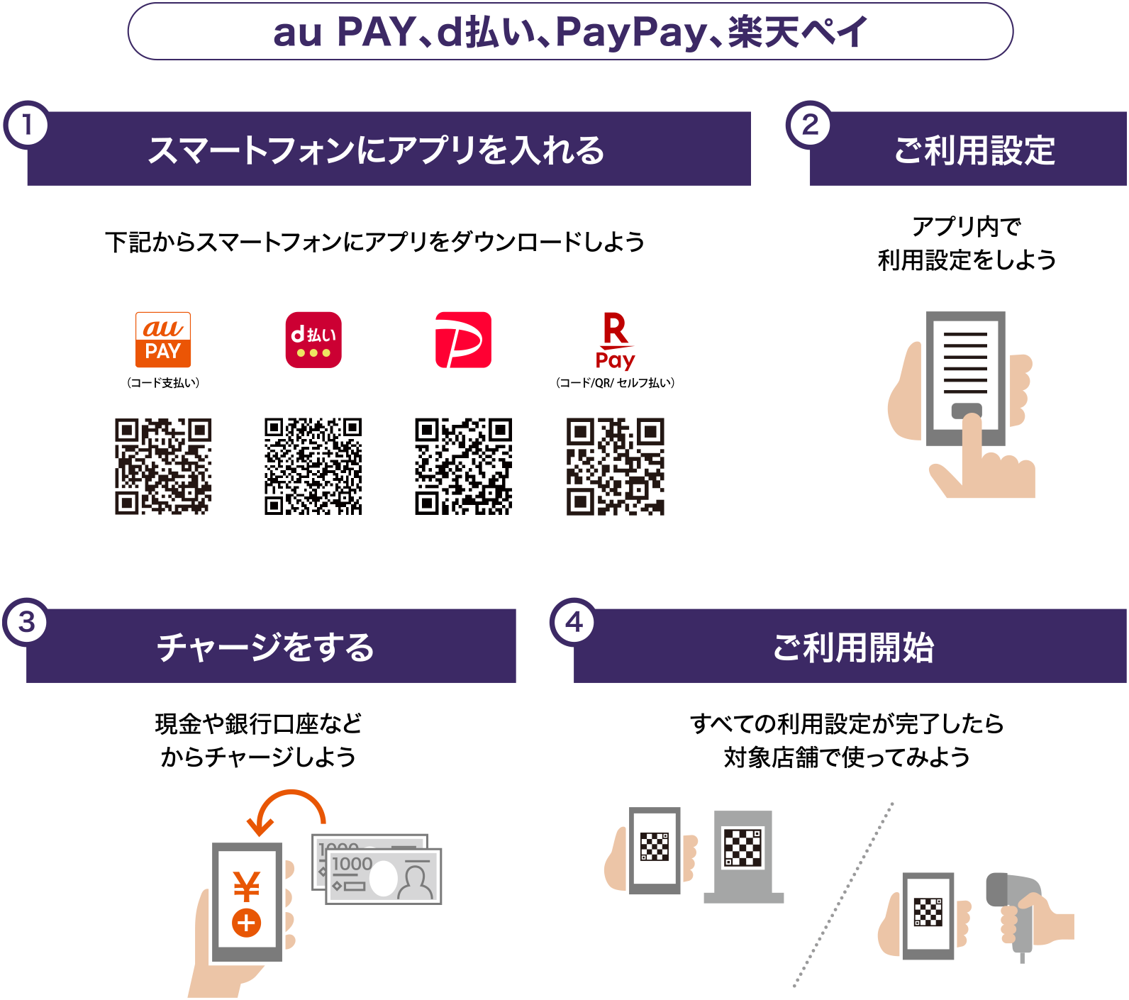 キャッシュレス決済アプリでお買い物するまでの4STEP!